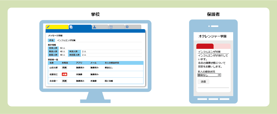 オクレンジャー連絡網の活用報告がされました