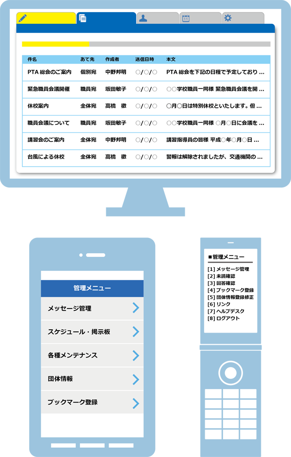 機能充実の使いやすい管理者画面